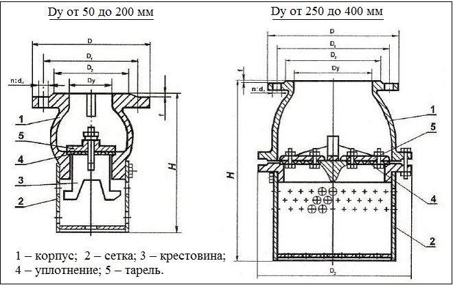 Конструкция клапана 16Ч42Р различается в зависимости от габаритов изделия